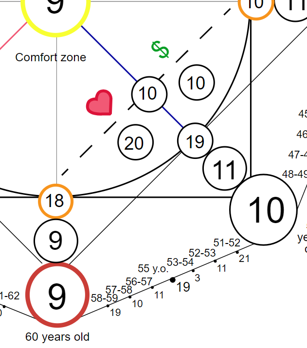 matriz del destino